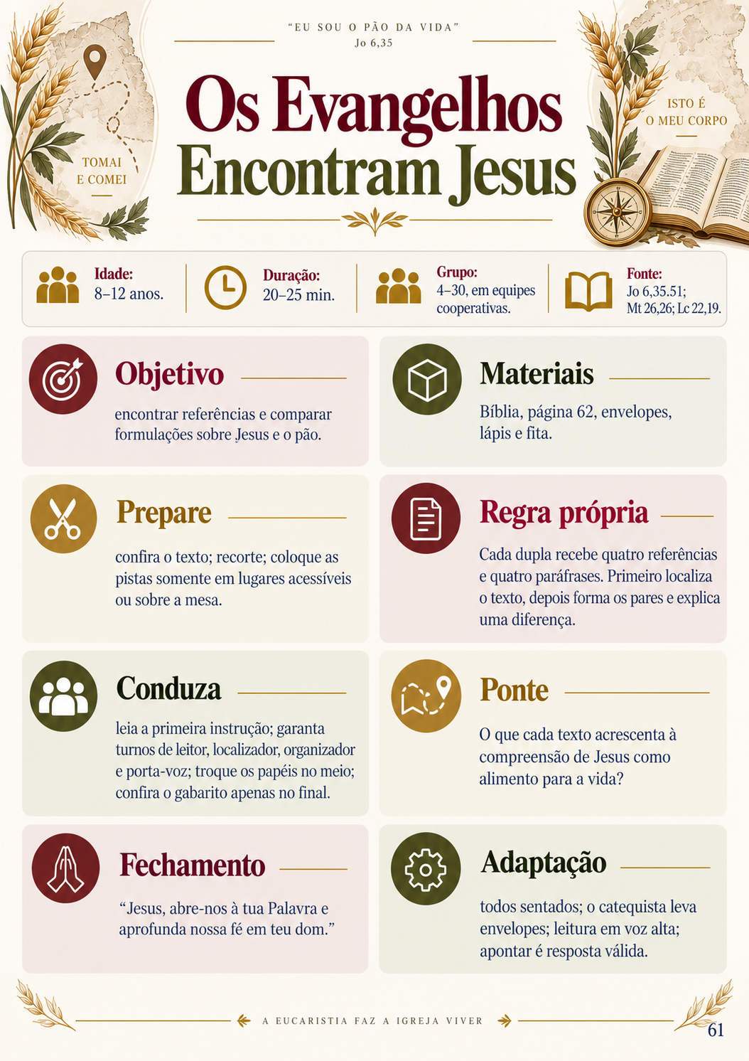 Evangelhos Encontram Jesus